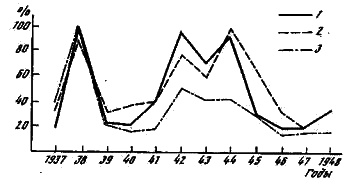 Сравнение результатов учета белки различными методами в Печоро-Илычском заповеднике 